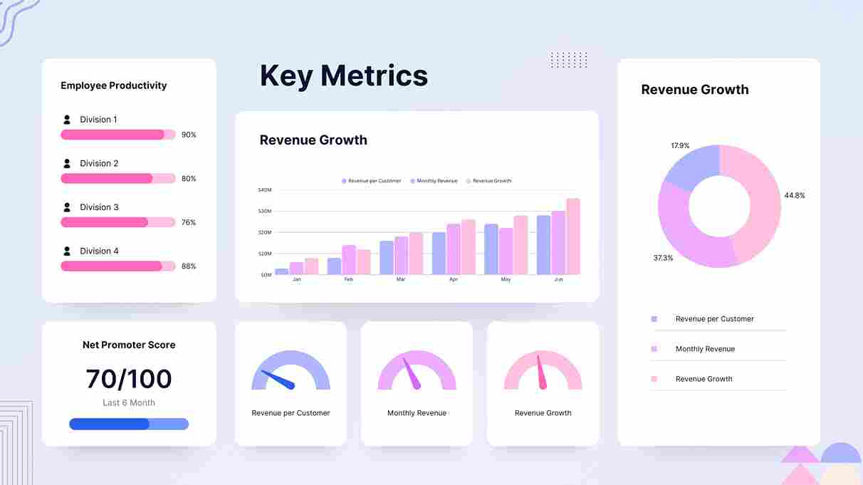 Master Your Corporate Reporting: The Ultimate Monthly KPI Review Presentation Template